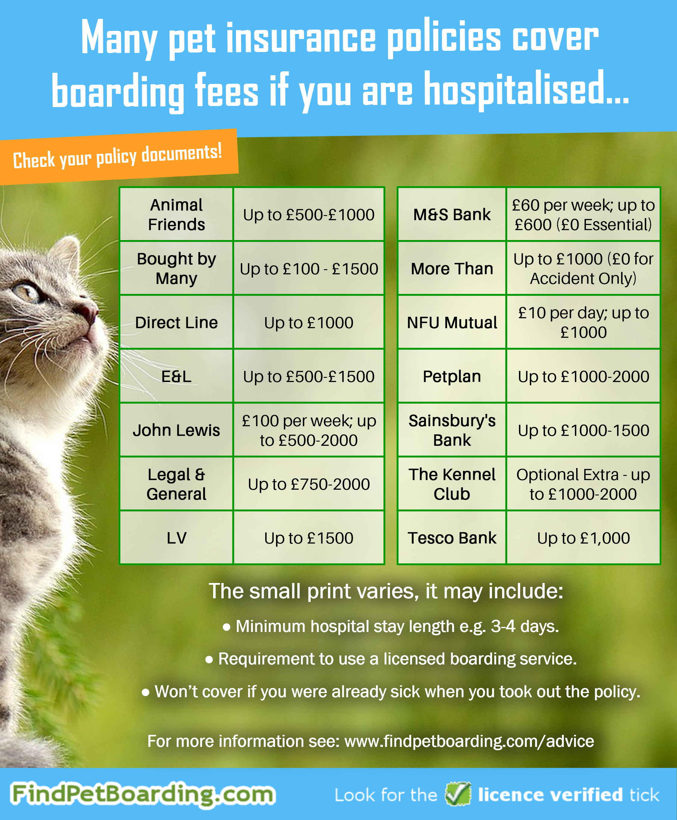Pet Insurance Cover for Boarding Fees When your are Hospitalised - Advice  from Find Pet Boarding